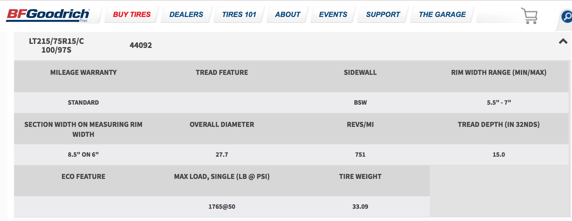 BFGoodrich_spec.jpg